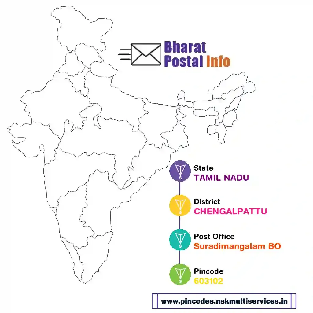 tamil nadu-chengalpattu-suradimangalam bo-603102